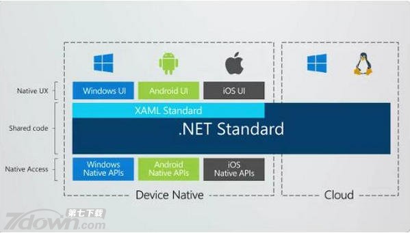 XAML Standard 2017