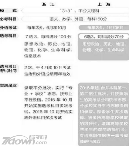 2017山东高考改革新方案