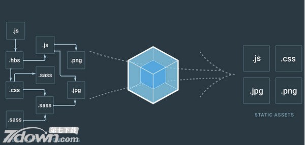 Webpack 4.0.0 正式版