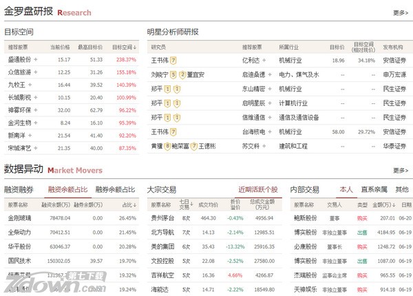 搜狐高速行情分析系统