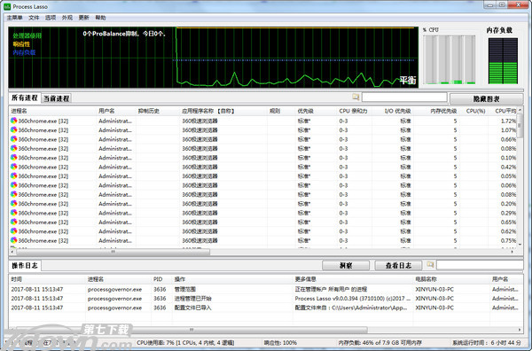 CPU优化工具ProcessLasso 9.0.0.427 中文绿色版