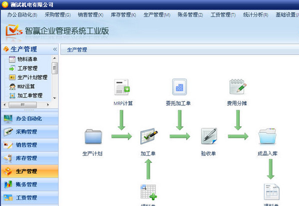 智赢ERP管理系统