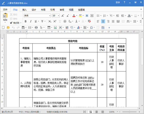 人事专员绩效考核表