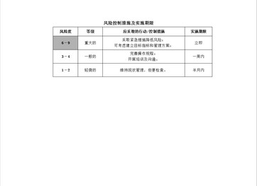 工程项目风险评估表