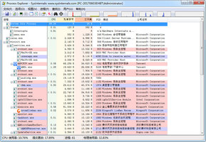 Process Explorer32/64注册表监视器 16.21 绿色中文版软件截图