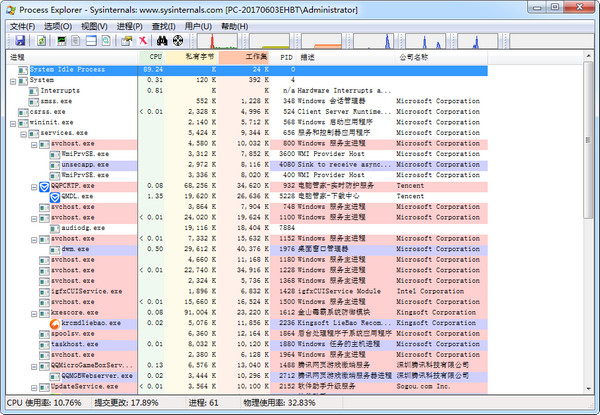 Process Explorer32/64注册表监视器 16.21 绿色中文版