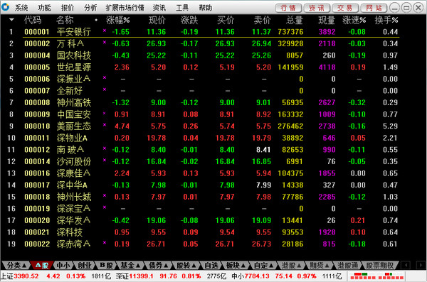 国金太阳网上交易系统至强版 7.31