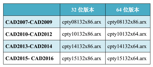 赤平投影图分析软件 1.32 中文版