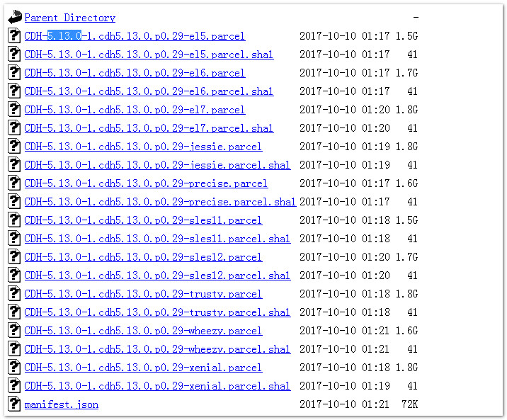 Cloudera CDH5