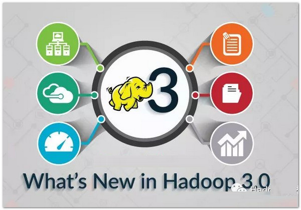 Hadoop 3