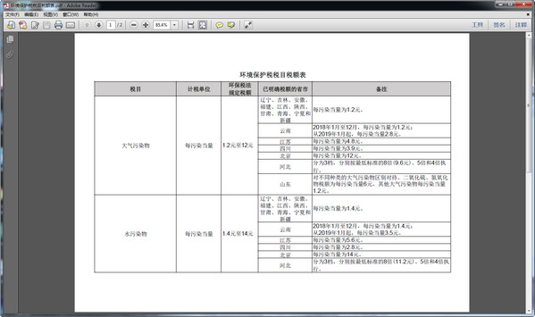 环境保护税税目税额表