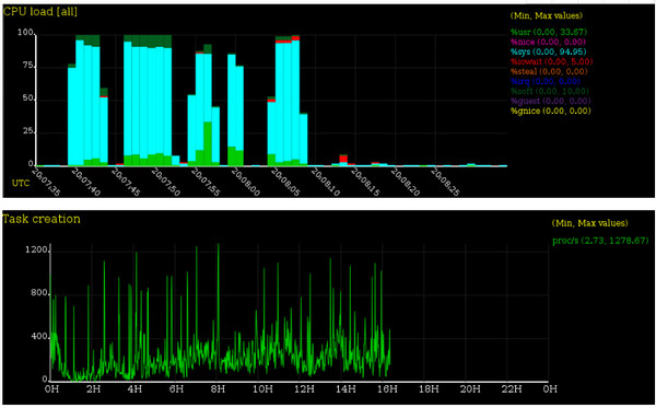 Sysstat 11.7.1