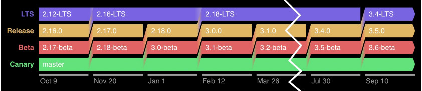 Ember.js