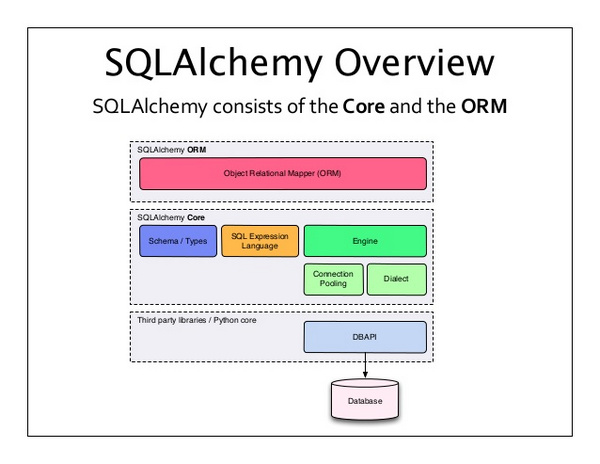 ORM 框架 SQLAlchemy