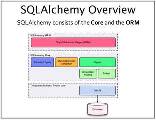 ORM 框架 SQLAlchemy 1.3.10 正式版软件截图