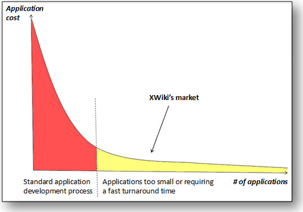 XWiki 9