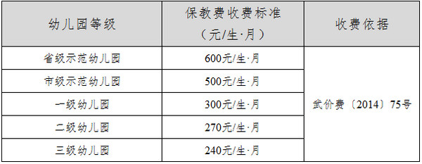 武汉市幼儿园一览表完整版