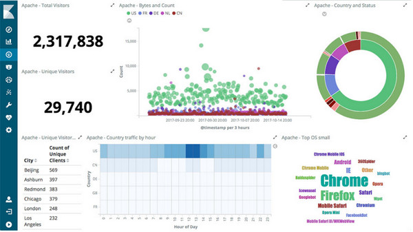 Kibana Windows