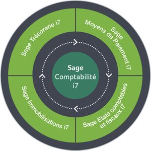 Sage 100C Comptabilite i7 3.00 注册版
