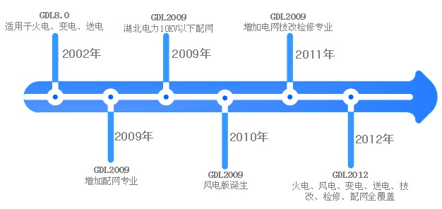 广联达电力工程计价软件营改增版 4.103.0.4632