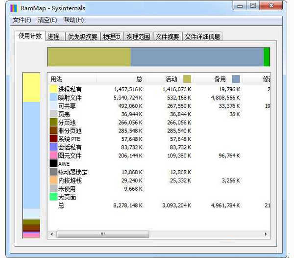 RAMMap Win10 1.51 汉化版