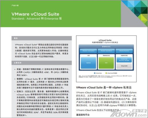 VMware vCloud Suite 产品授权许可文件
