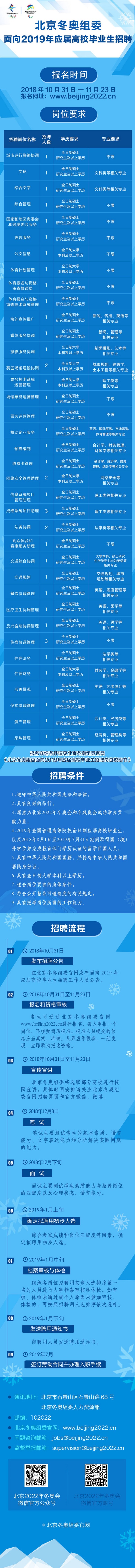 北京冬奥组委面向2019年应届高校毕业生招聘岗位说明书