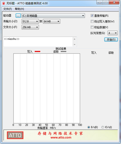 ATTO Disk Benchmarks 4汉化版 4.00