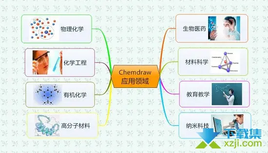 ChemOffice化学绘图工具