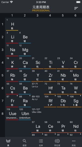 手机元素周期表