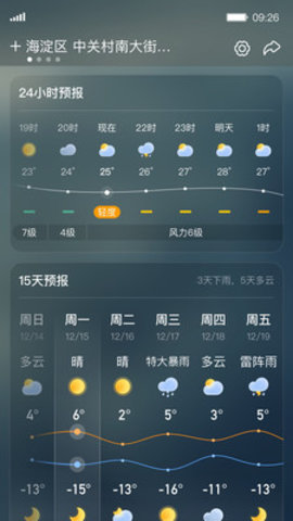 呱呱天气App