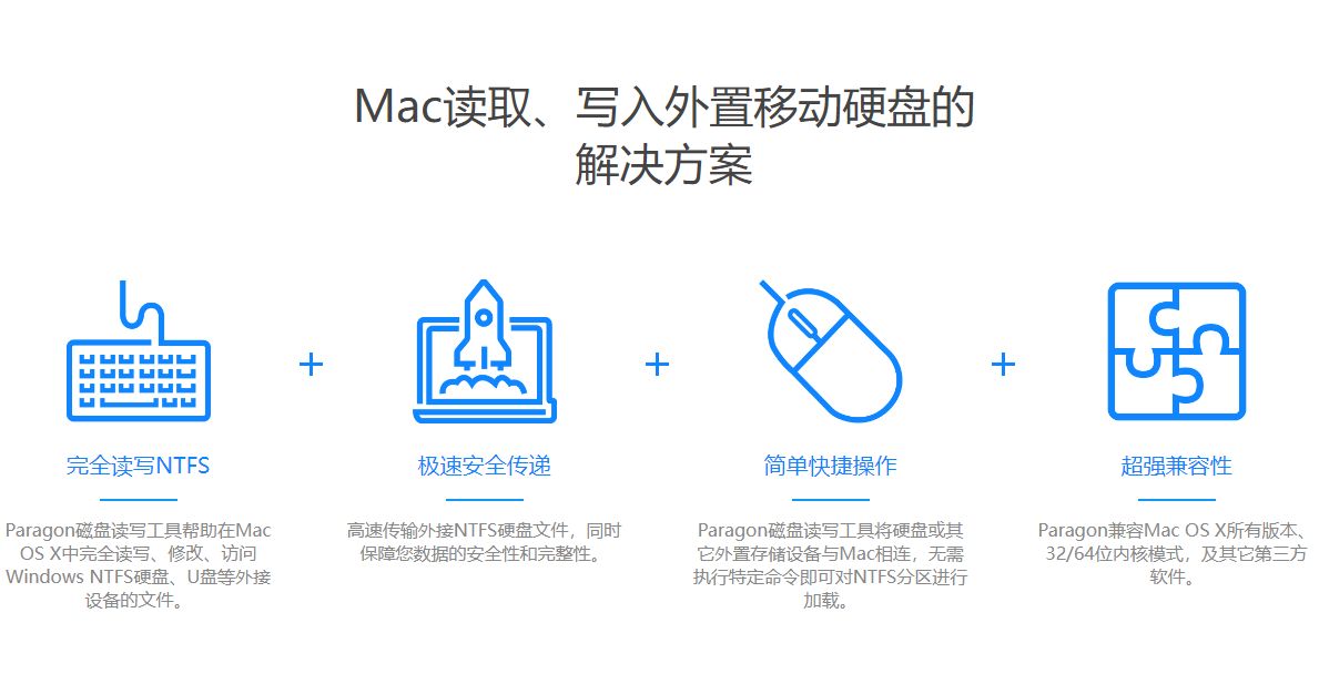 Paragon NTFS 14 Mac简体中文免激活版