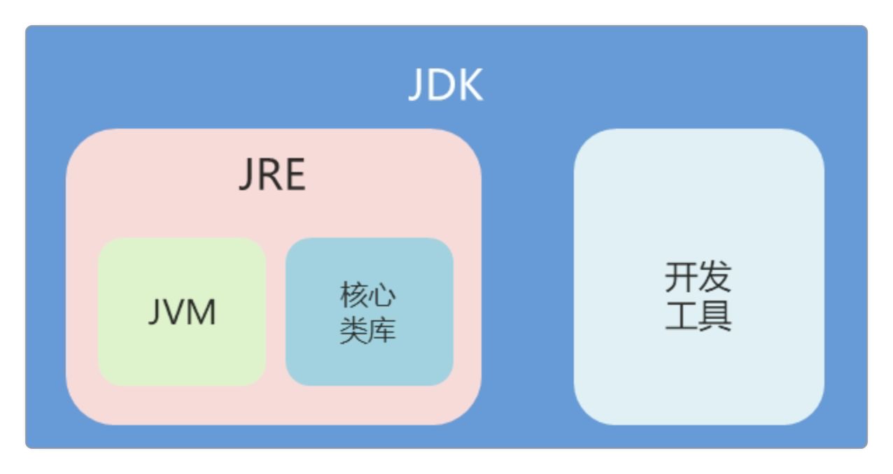 JDK1.8 x86 1.8 免费版