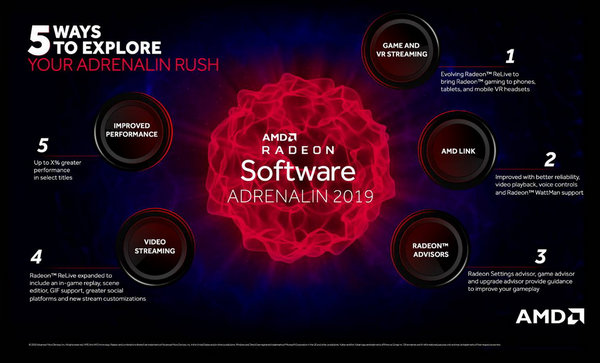 AMD Radeon Software Adrenalin Edition 19.5.2