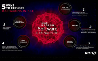 AMD Radeon Software Adrenalin Edition 19.5.2软件截图