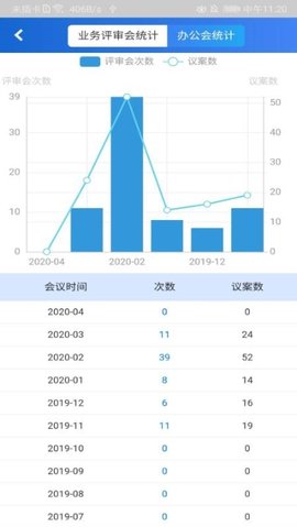 交投商贸CRM手机APP