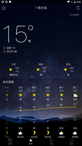 中国风天气预报