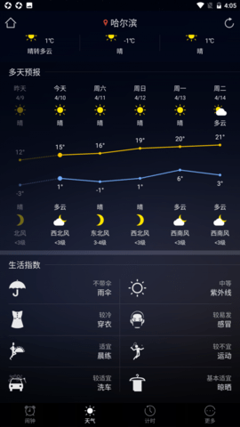 中国风天气预报