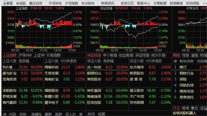 安信猎豹交易系统