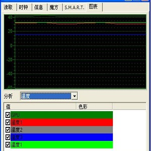 SpeedFan CPU风扇调速软件 4.52 中文版软件截图