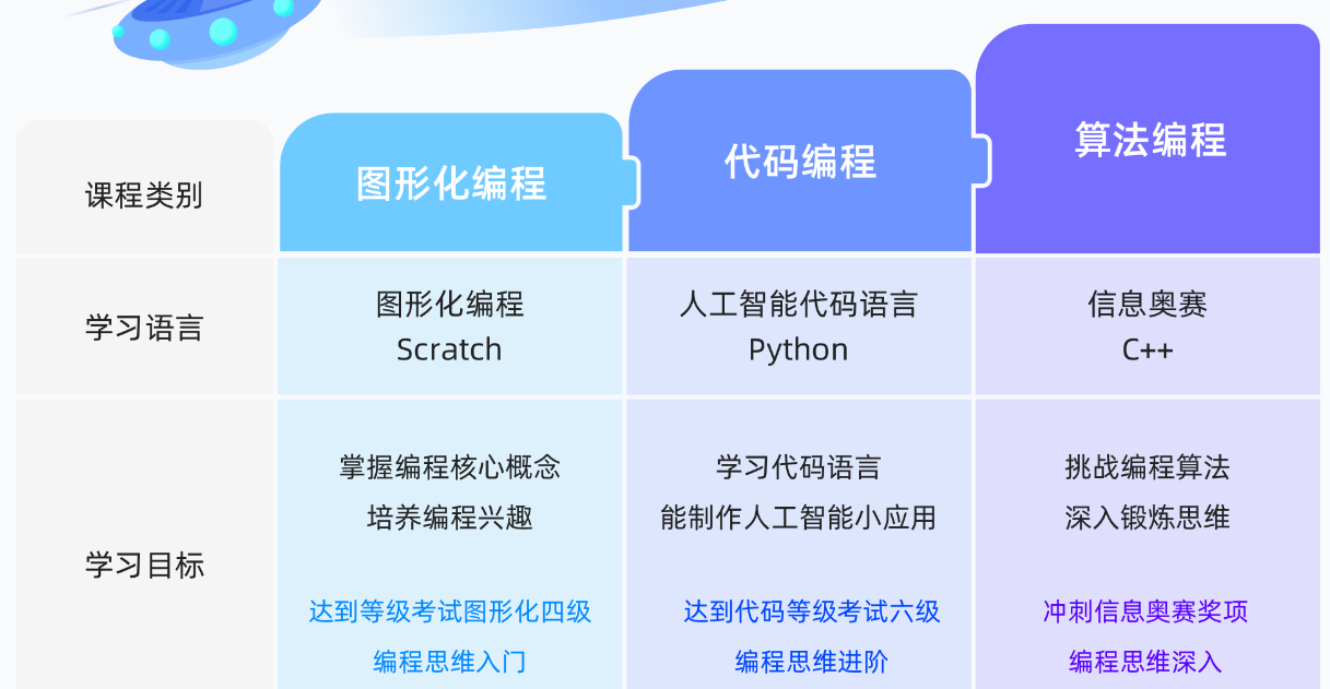 火花思维编程软件