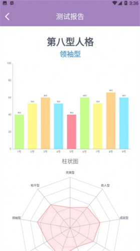 九型人格测试免费