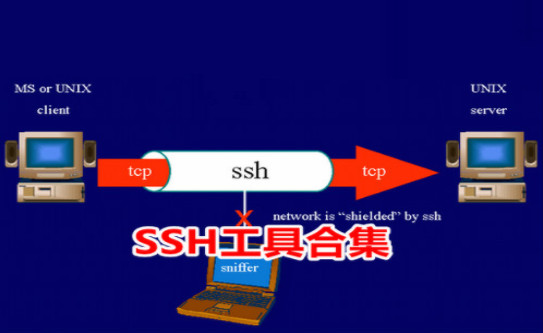 SSH工具软件(PC)